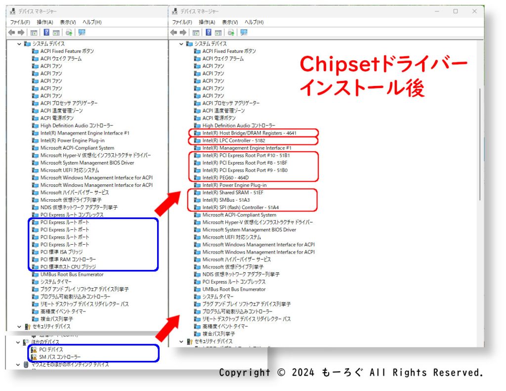 CItoChipset